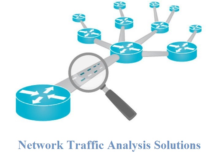 Unauthorized network. Сетевой трафик картинки. Network Traffic Analysis системы. Отслеживание фон. Network Traffic Analyzer Market.