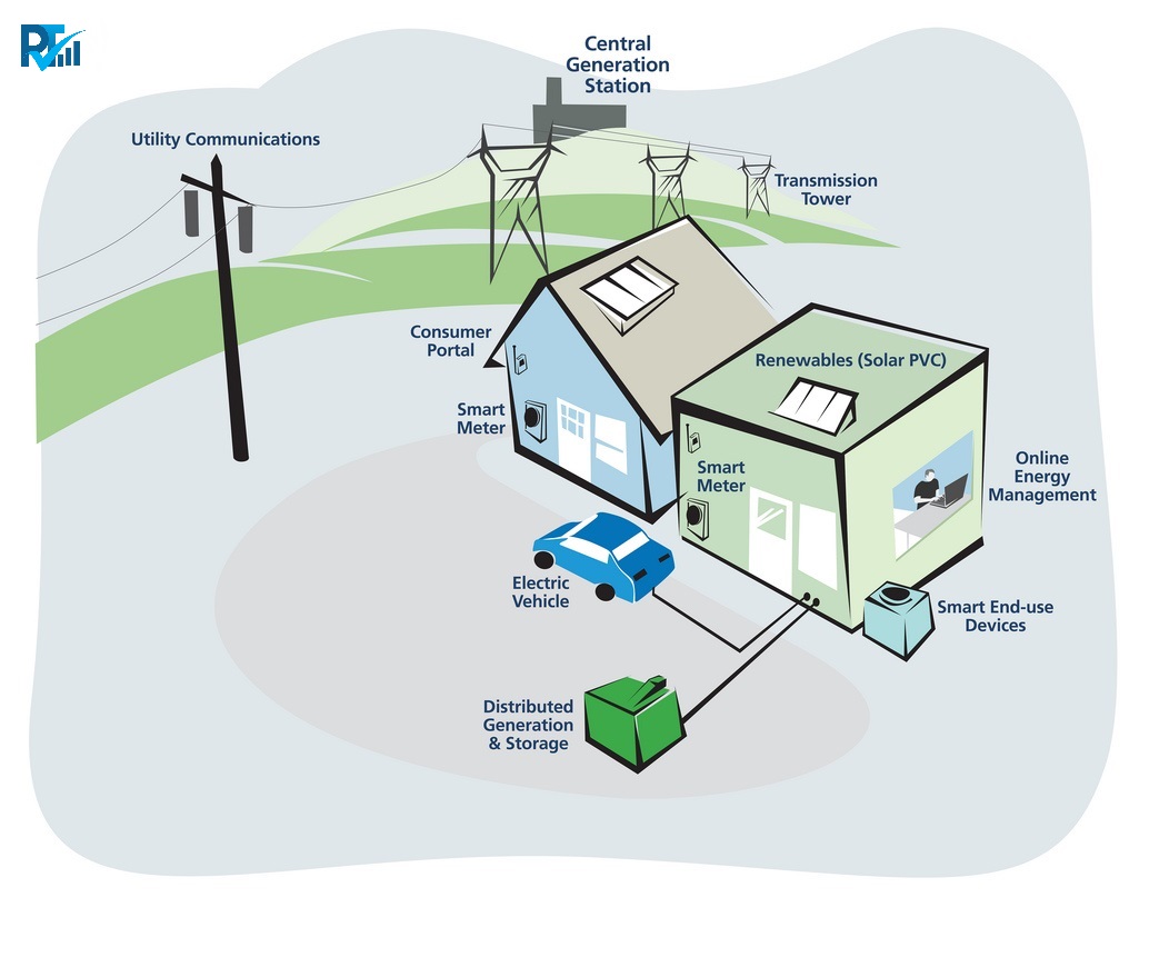 Сеть smart. Умные сети Smart Grid. Smart-Grid (смарт-грид). Смарт грид в энергетике. Smart Grid схема.