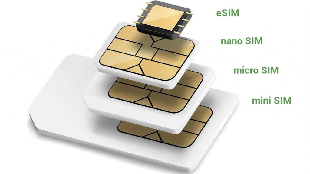 Unleashing the Power of eSIM: A New Era of Connectivity | FeedsFloor