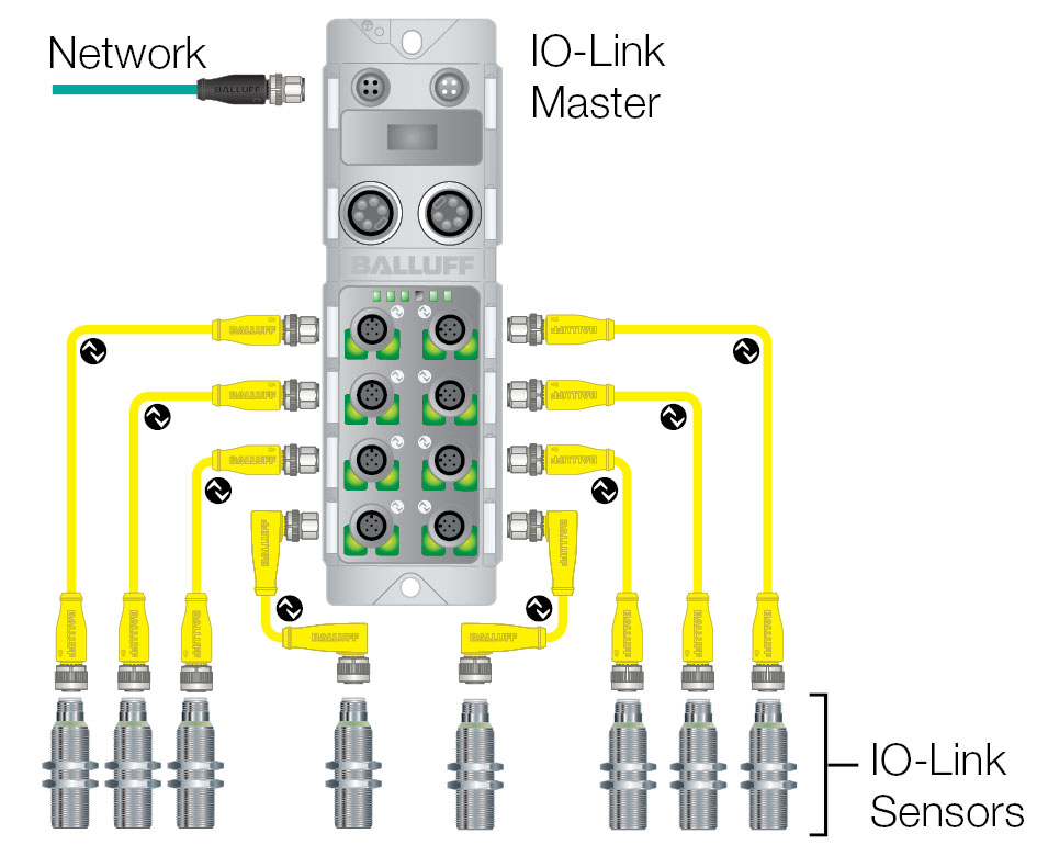 BALLUFF sensors | FeedsFloor ethernet connector wiring 