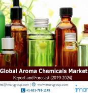 aroma chemicals market size