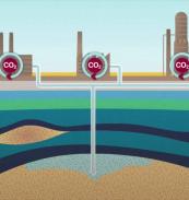 Carbon Capture And Storage