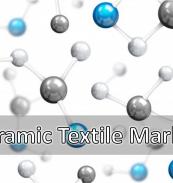 Ceramic Textile Market