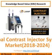 Global Contrast Injector Systems Market- KBV Research