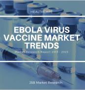 Ebola Virus Vaccine Market Analysis 2017 and latest trends 2023