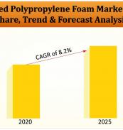 Extruded Polypropylene (XPP) Foam Market