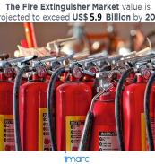 fire extinguisher market share