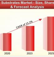 Flexible Substrates Market