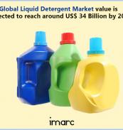 Liquid Detergent Market
