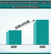 Industrial Refrigeration System Market