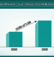 Liquid Filtration Market