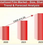 Metallized Film Market 