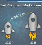 Rocket Propulsion Market Forecast
