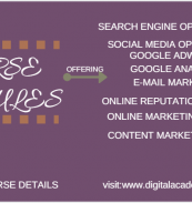 Digital Marketing Course Modules 