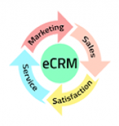Enterprise CRM Software