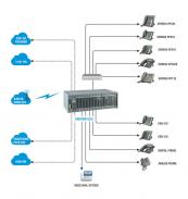 epabx system