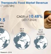 therapeutic food therapeutic food