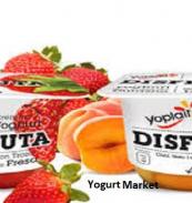 yogurt market