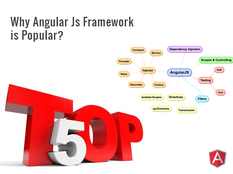 Angularjs framework