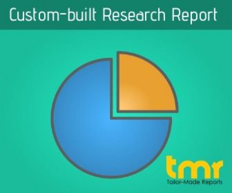  Medical Aesthetics Market