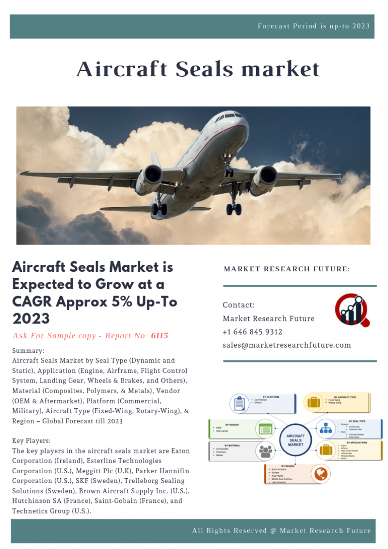Aircraft Seals Market Aircraft Seals Market