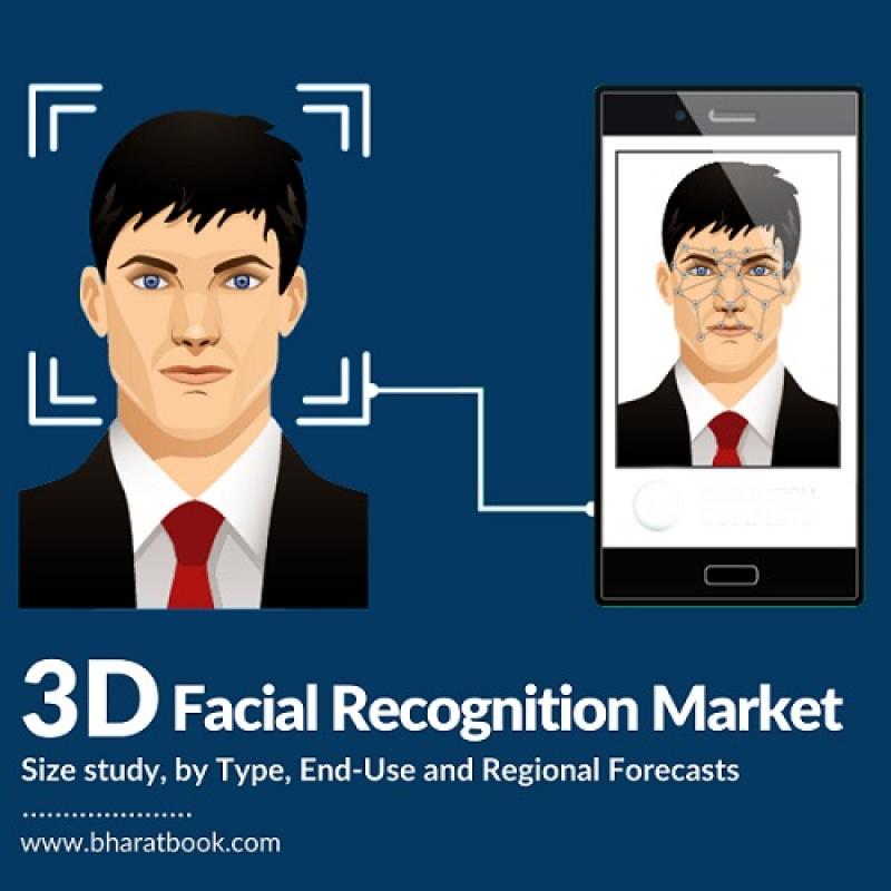 3D Facial Recognition Market