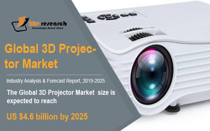 3D Projector Market