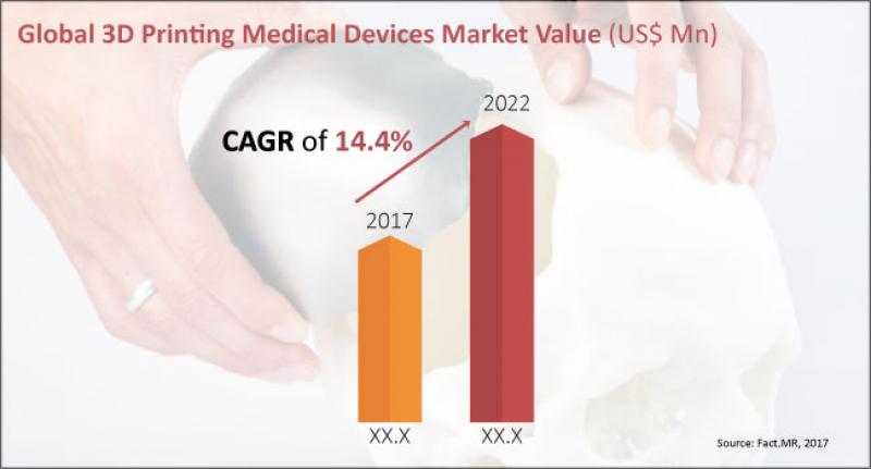 3D-Priniting-Medical-Devices