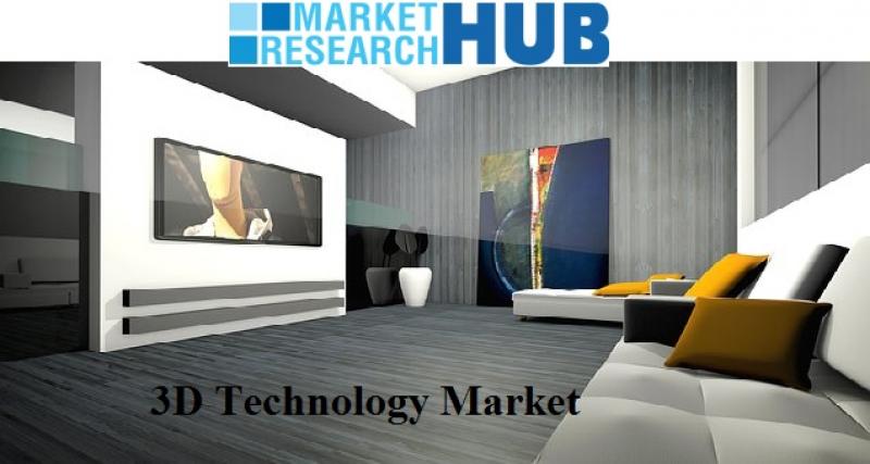 Technology Market Research Hub