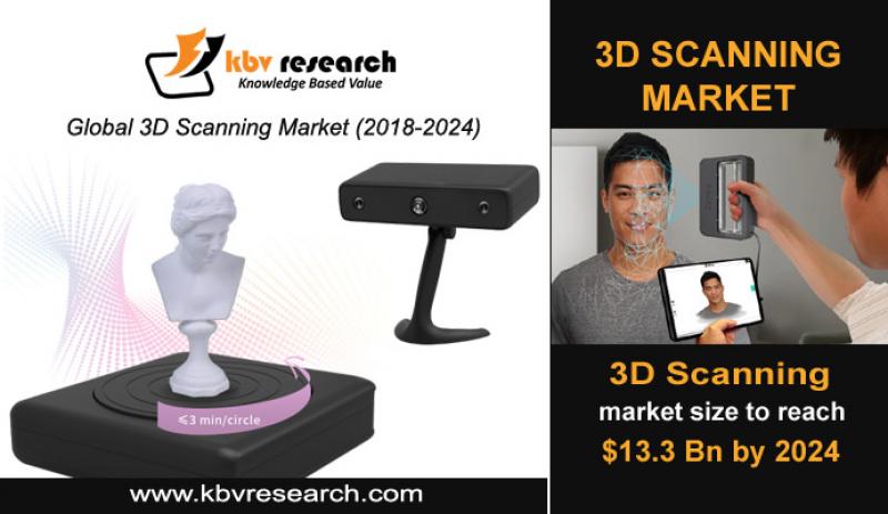 3D Scanning Market Size- KBV Research