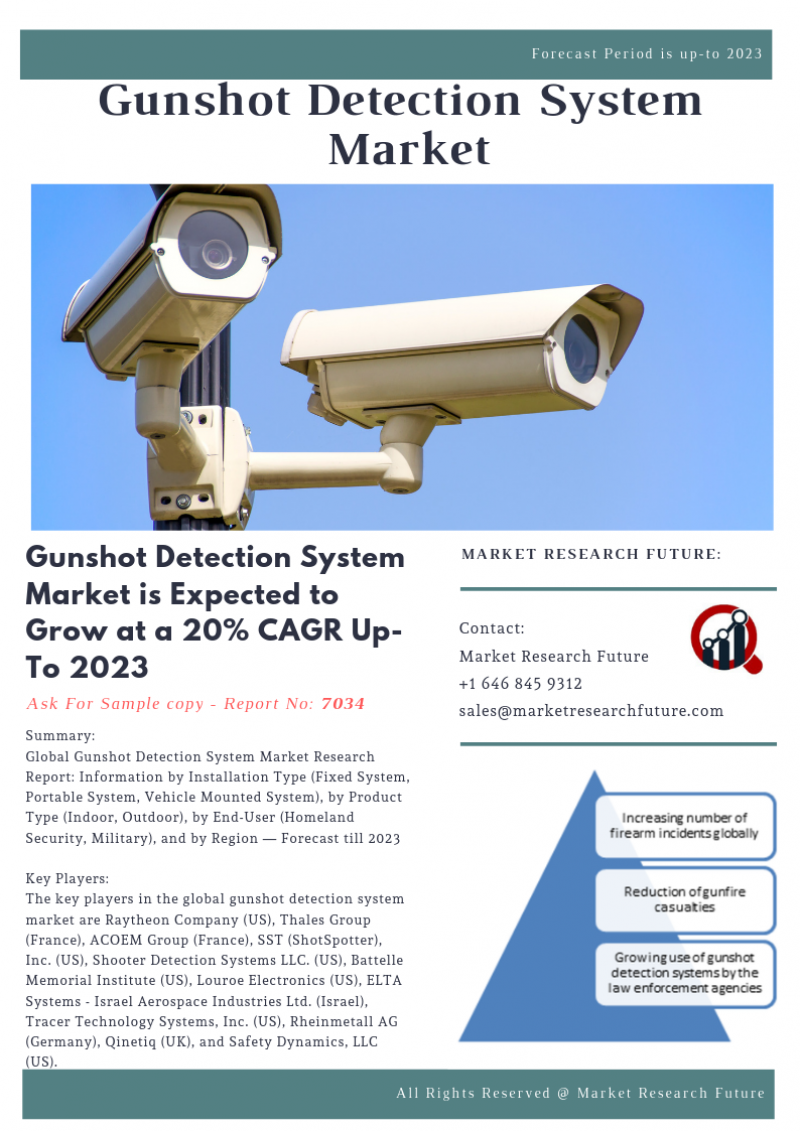 Gunshot detection system Market