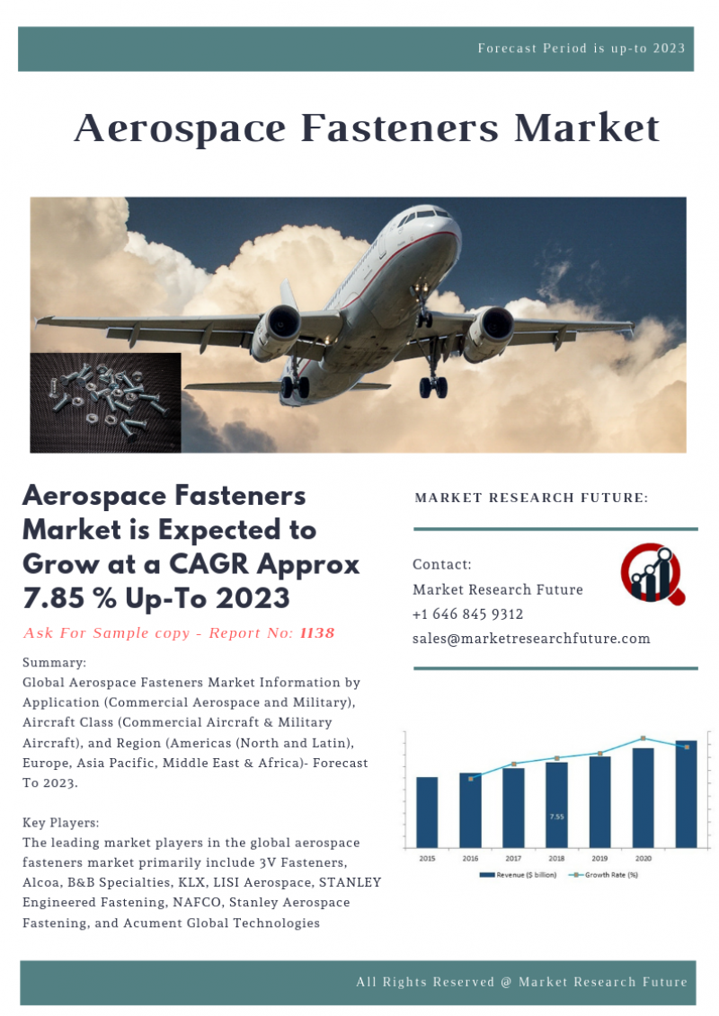 Aerospace Fasteners Market 