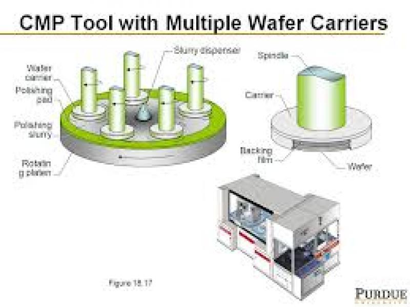 Copper CMP (chemical mechanical polishing/planarization) slurry