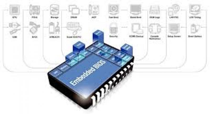 Embedded Software