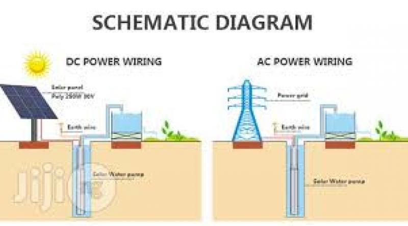 AC and DC Solar Water Pumps Market Insights 2019 AC and DC Solar Water Pumps