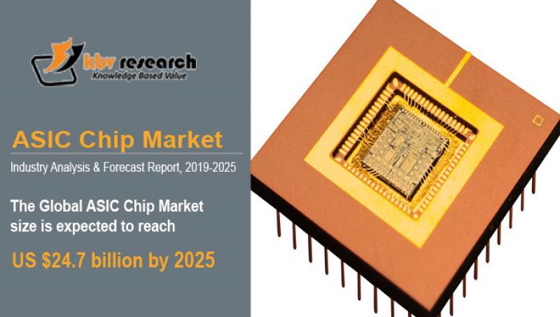 ASIC Chip Market