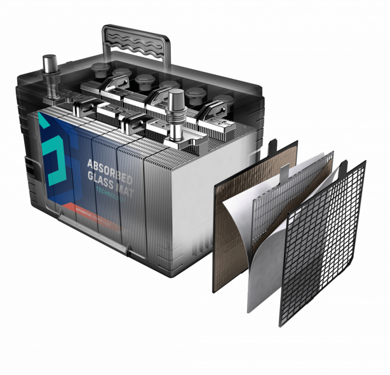 Absorbent Glass Mat (AGM) Batteries
