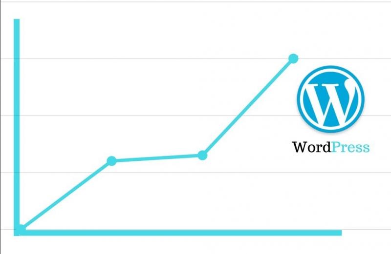 Wordprax - WordPress Web Development Company