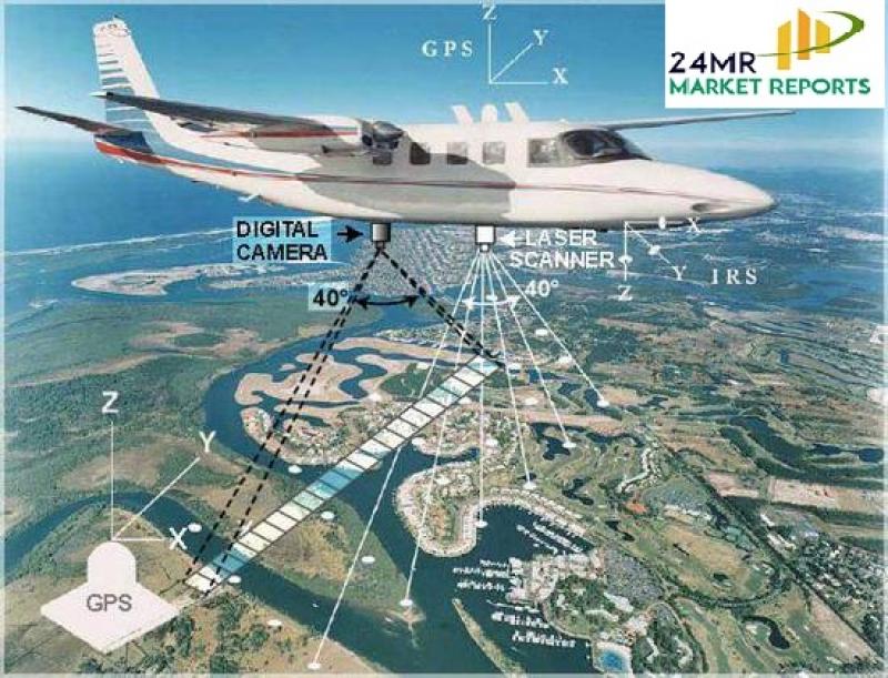 Aerial Imaging