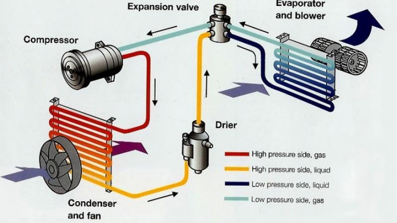 Air Conditioning Systems Market