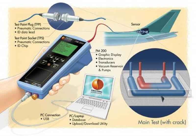 Aircraft Health Monitoring System (AHMS) Market Aircraft Health Monitoring System (AHMS) Market