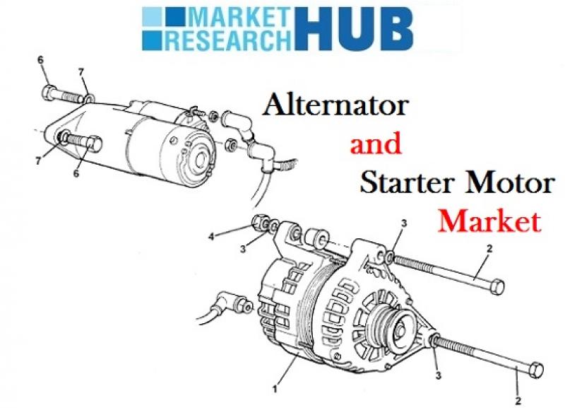 Alternator and Starter Motor Market