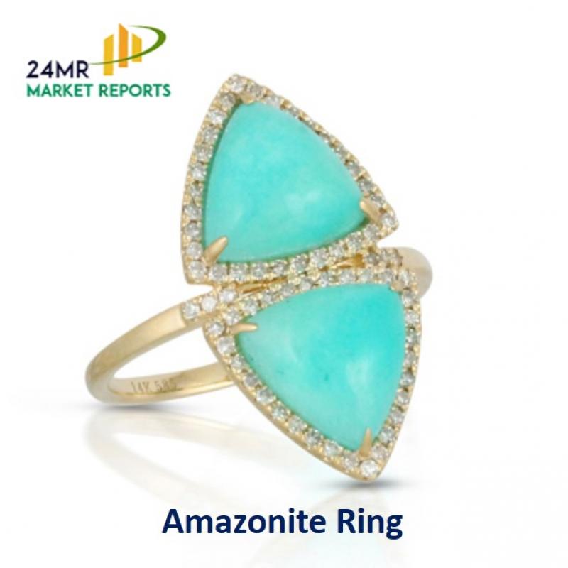 2017-2022 Global and Regional Amazonite Ring Industry Production, Sales and Consumption Status and Prospects Professional Market Research Report Amazonite Ring
