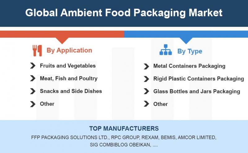 Ambient Food Packaging