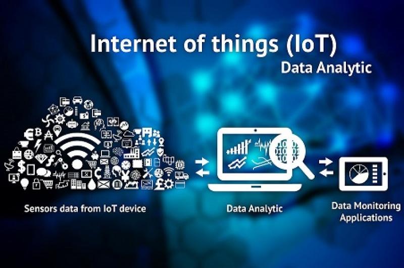 Analytics of Things 