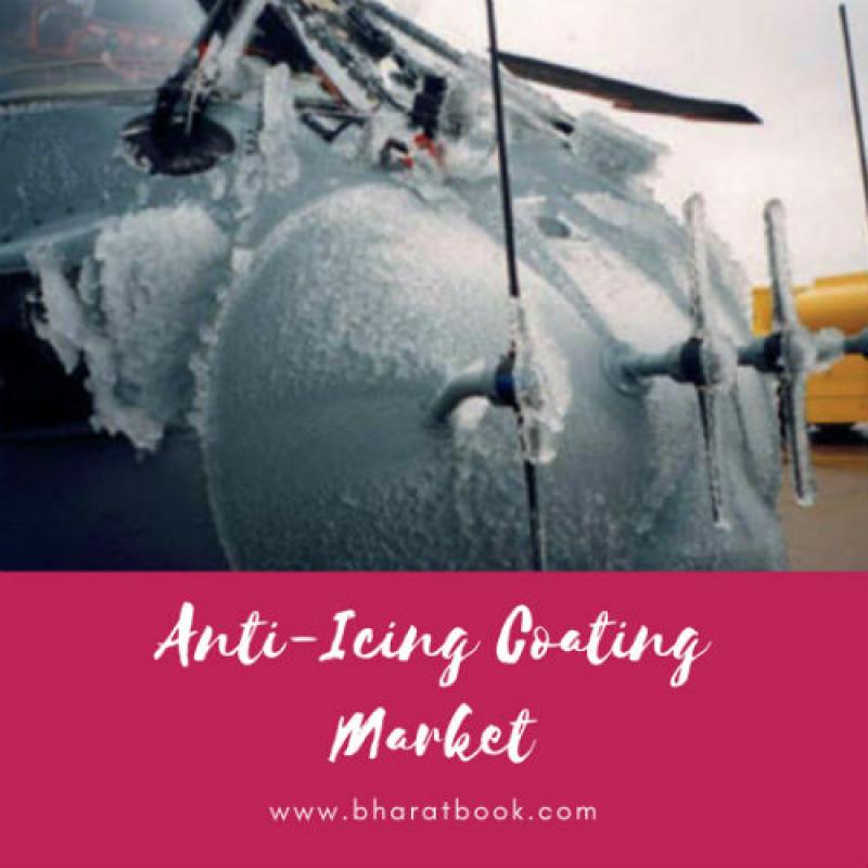 Global Anti-Icing Coating Market Analysis Report 2018-2025