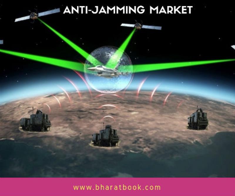 Global Anti-Jamming Market Size, Share, Growth Analysis and Forecast to 2023
