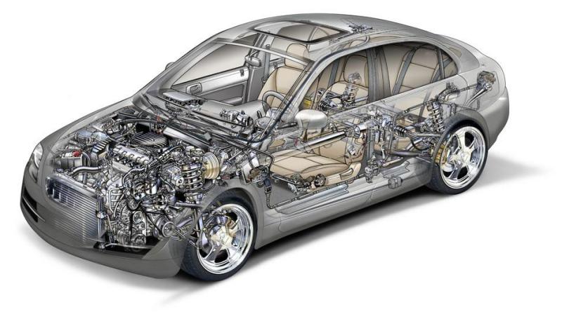Anti-Lock Braking System and Electronic Stability Control System 