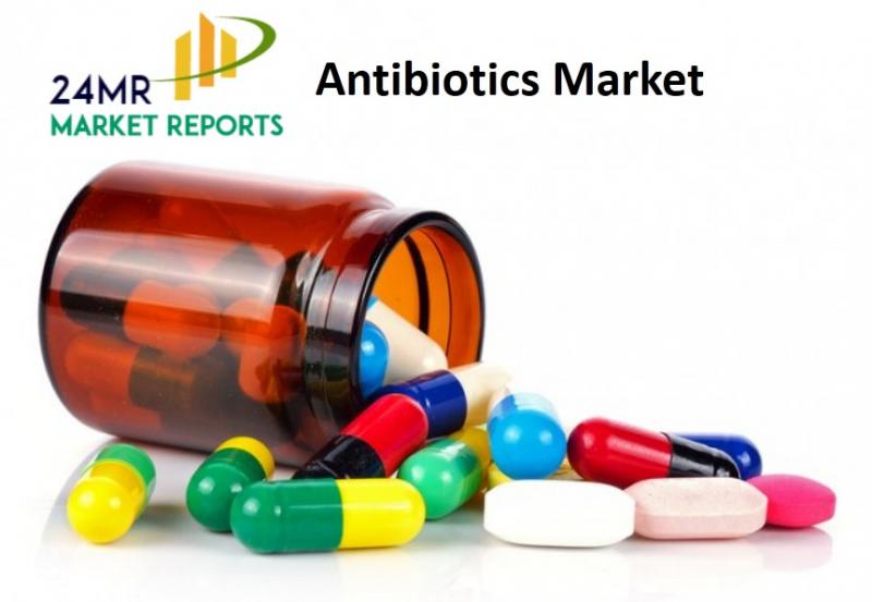 Antibiotics 
