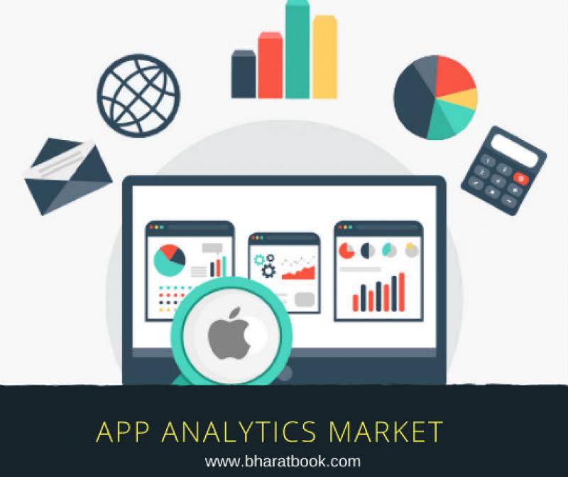 Global App Analytics Market : Size, Share and Forecast Report To 2018-2025